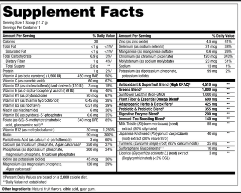 Chi Rho Chiropractic - Metabolic Reset Bundle Supplement Facts