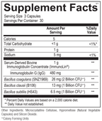 Chi Rho Chiropractic - SporeBio Ultra Supplement Dietary Facts