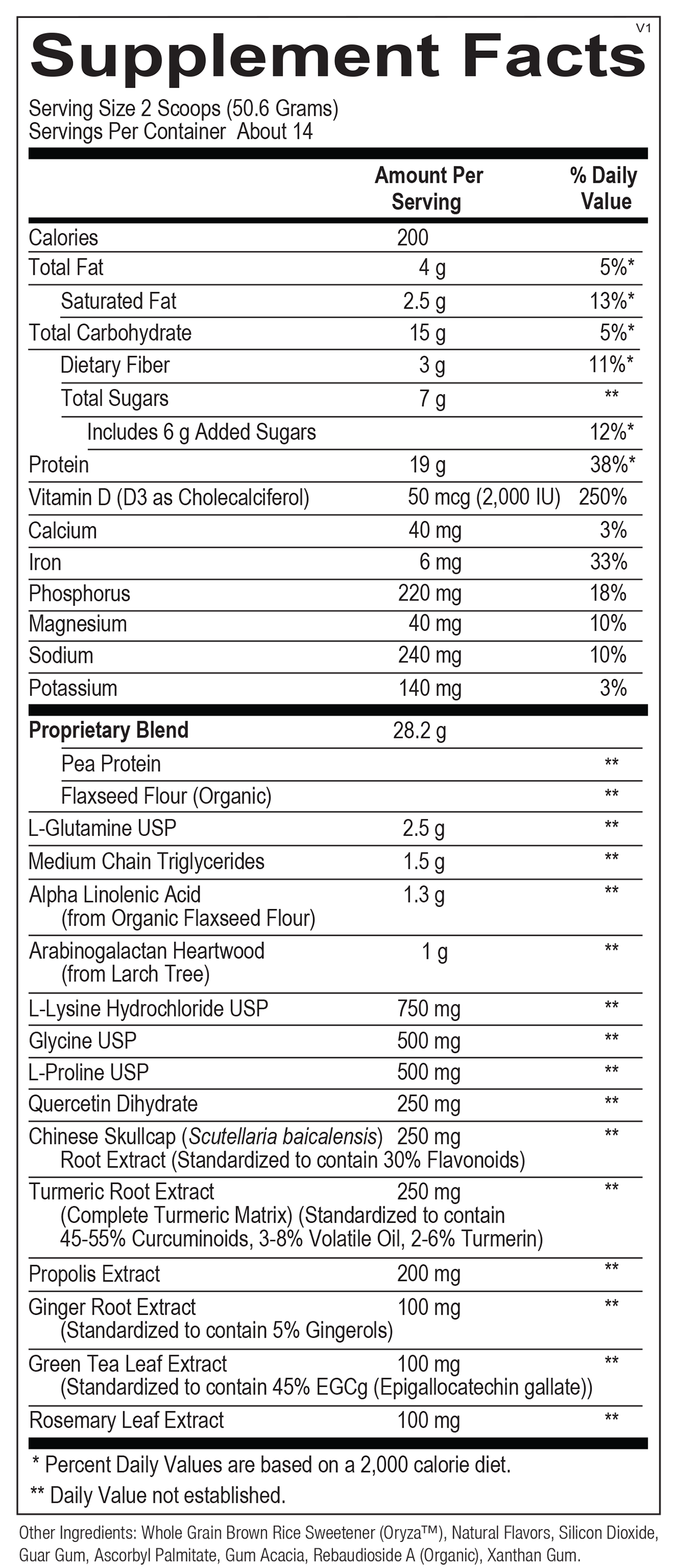 Chi Rho Chiropractic - GI Build Dietary Supplement Facts